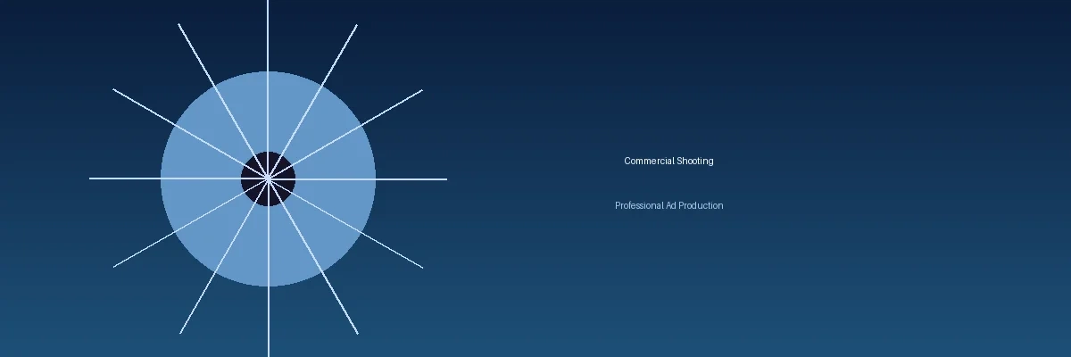 小蓝视频商业广告拍摄服务现场